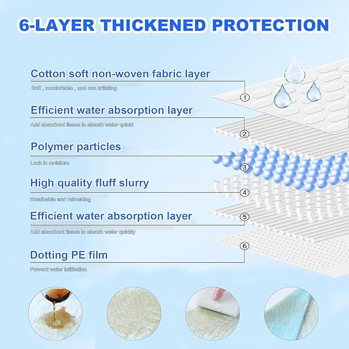 BRKT Dog Pee Pads，Super Absorbent Pee Pads for Dogs，Disposable Urine Pads for Doggie，Disposable Puppy Pads Pet Training Pads，Super Absorbent Leak-Proof Quick Drying Pee Pads (L(60*60cm-40pcs))